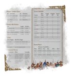 Dungeons & Dragons World Of Warcraft : Dungeon Master's Screen – Image 9